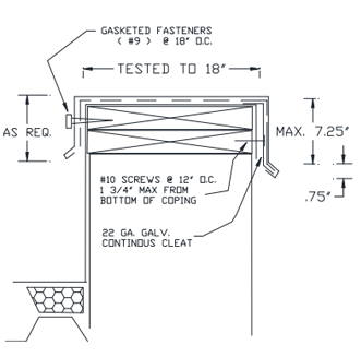 SC Series Coping Blueprint